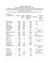 SHAWBURY PARISH COUNCIL MID-YEAR ACCOUNTS 2024-2025